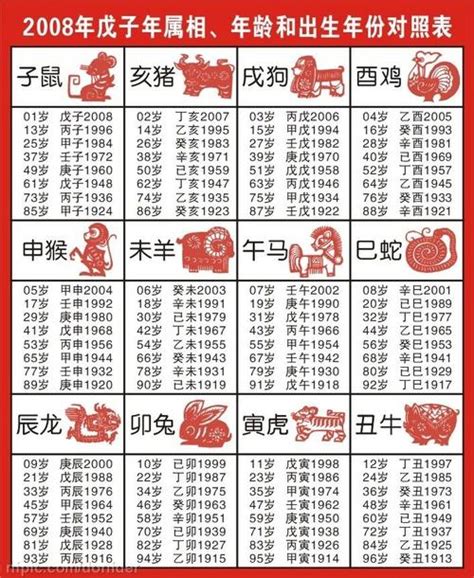 1948 生肖|十二生肖年份对照表 十二生肖属相年份